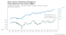 The Smart Money Sleeps In